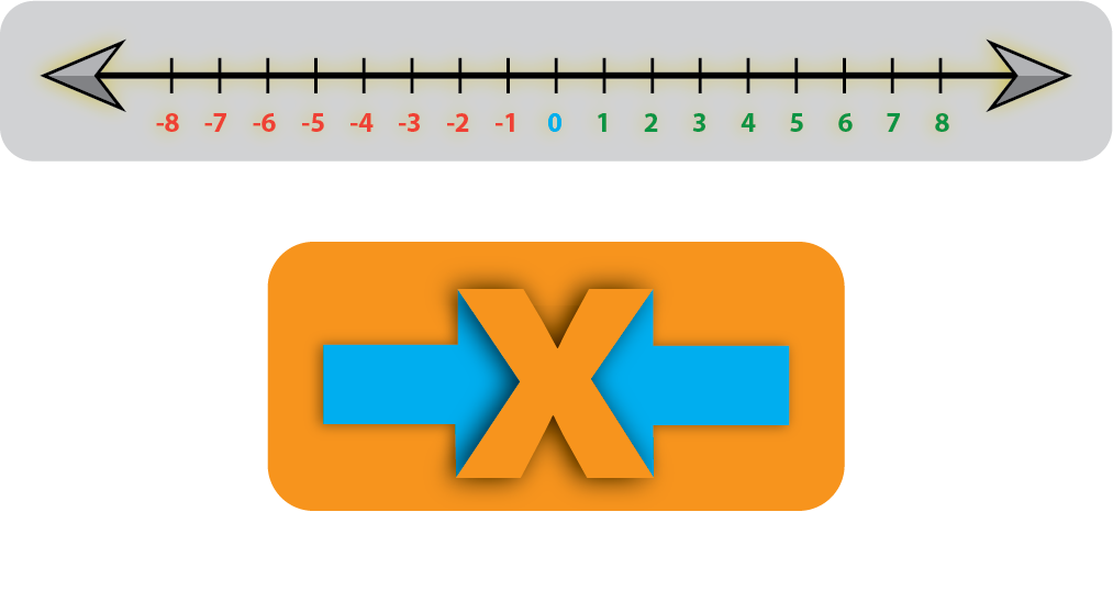 Number Line Artboard 1